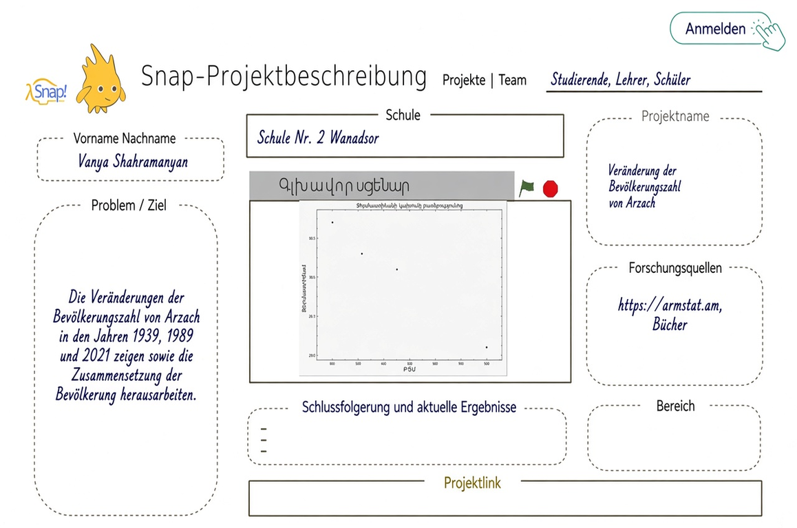 Bevölkerungsverteilung in Arzach
