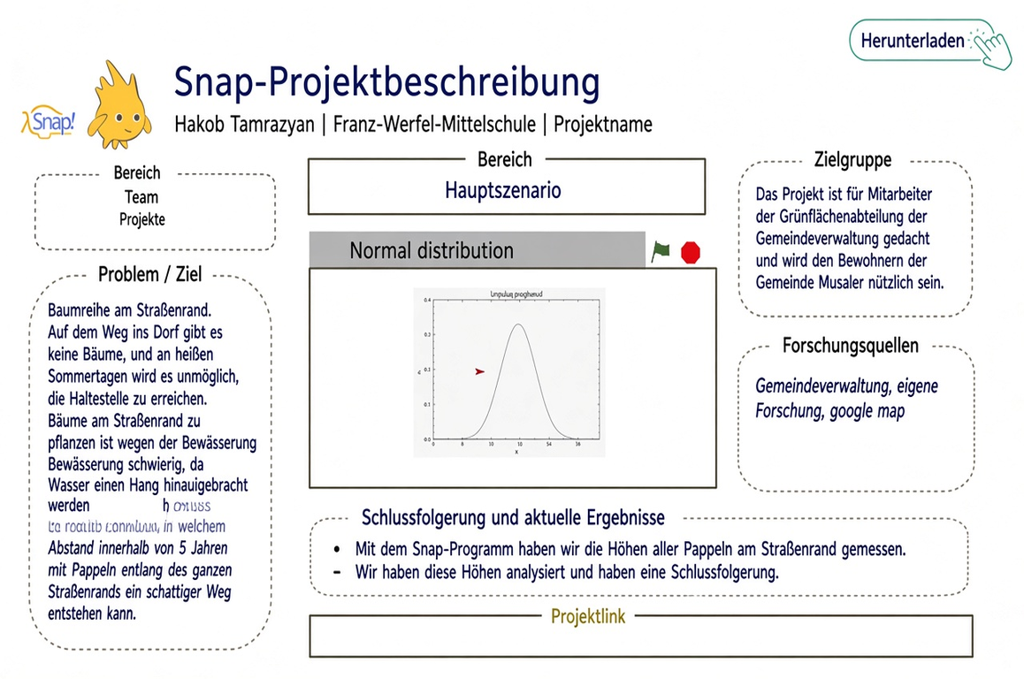 Baumpflanzung am Straßenrand