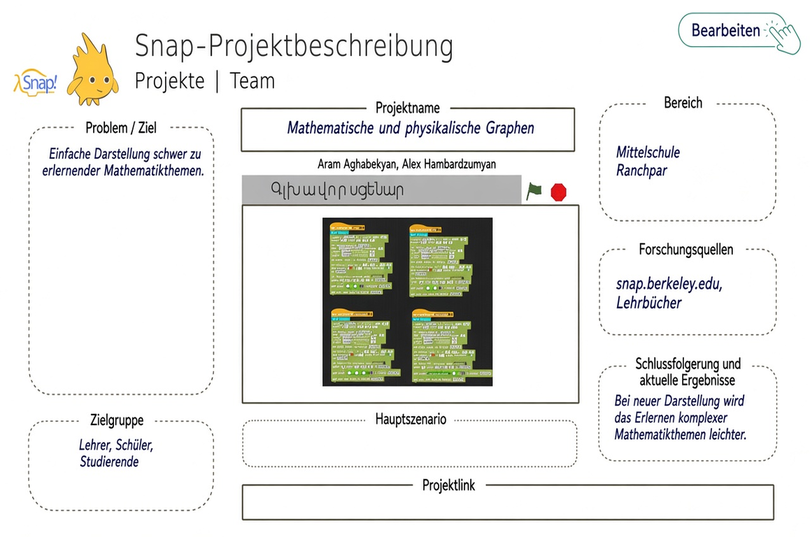 Funktionsgraphen