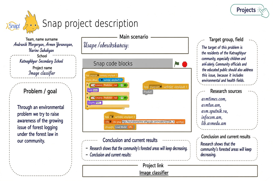 Image Classifier