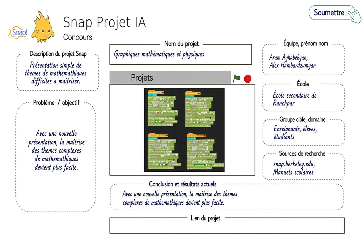 Graphiques de fonctions