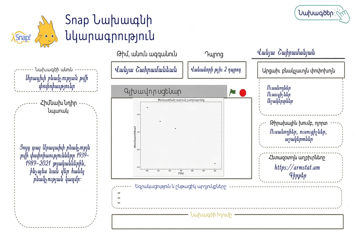 Արցախի բնակչութեան բաշխումը