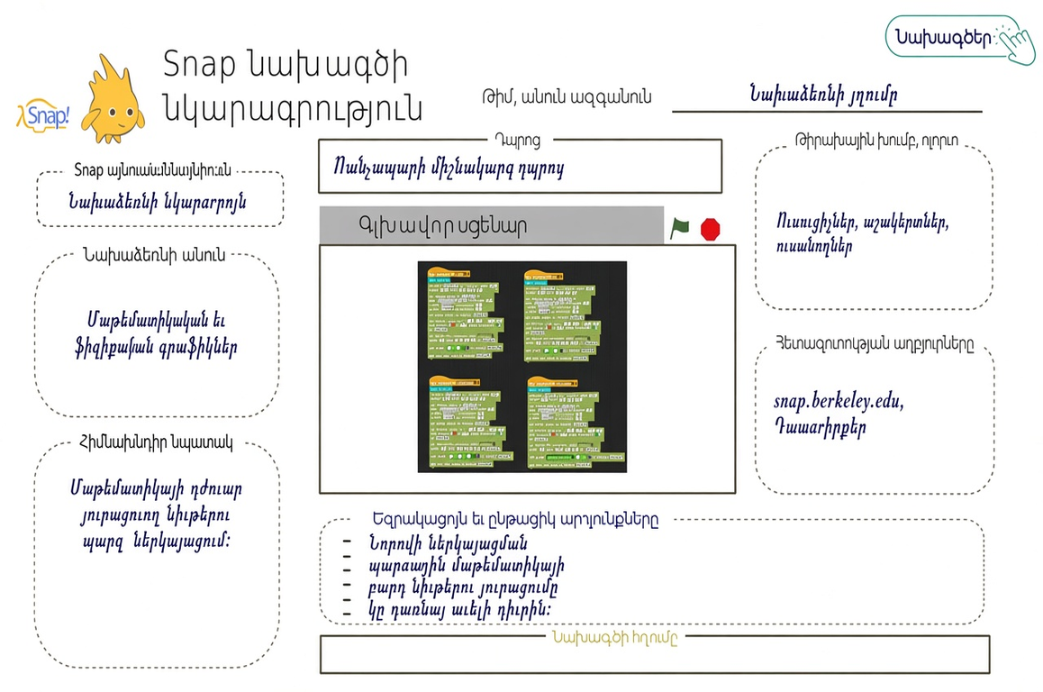 Ֆունկցիաներու գրաֆիքները