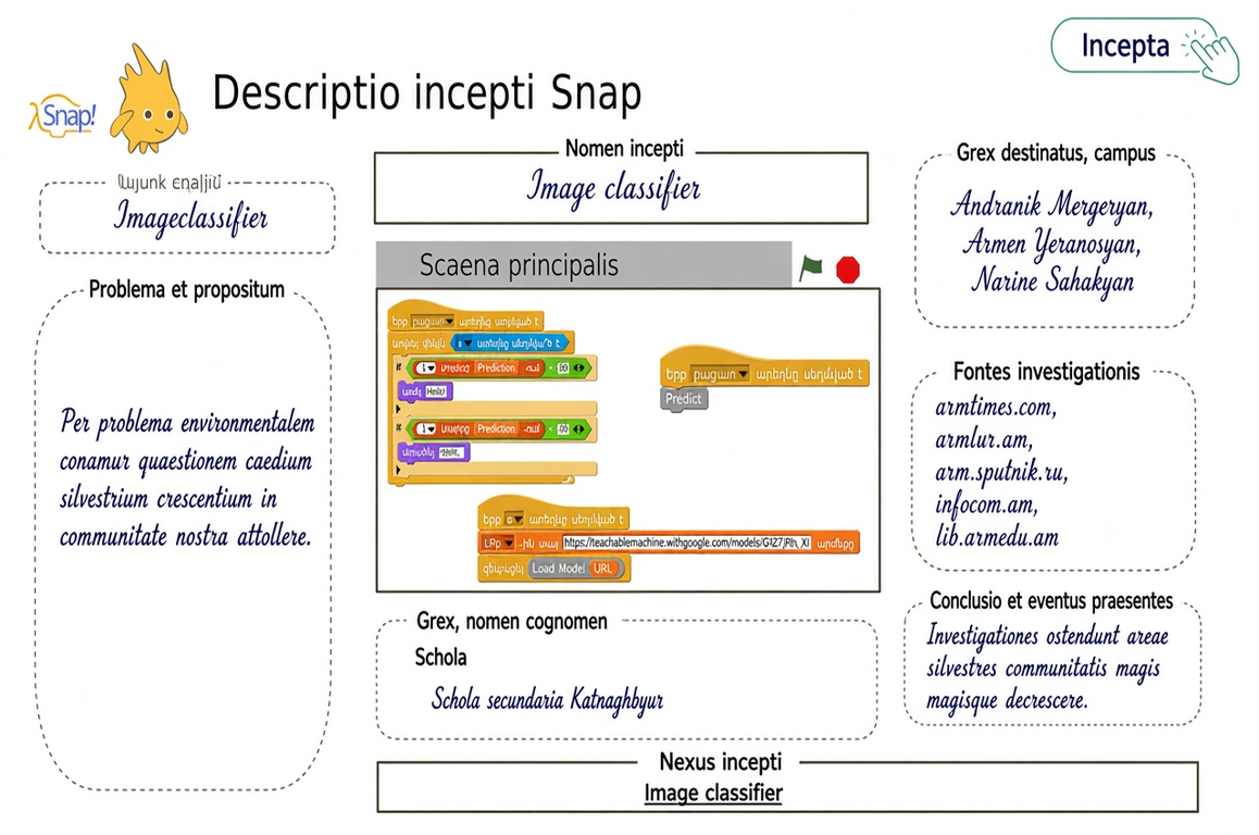 Classifier imaginum