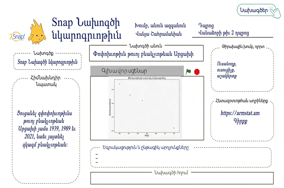 Բաշխումն բնակչութեան Արցախի