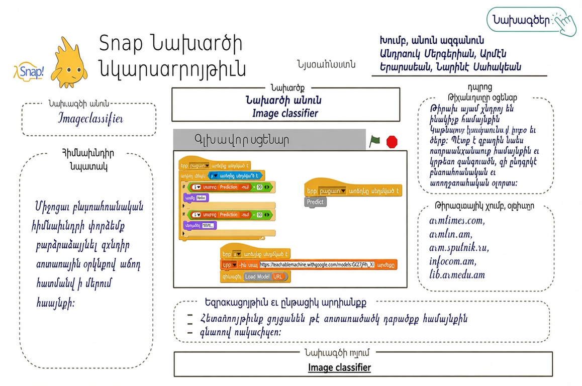Image Classifier
